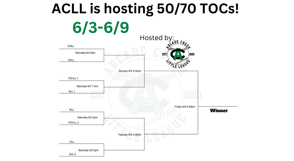 ACLL HOSTS 50/70 TOCs!