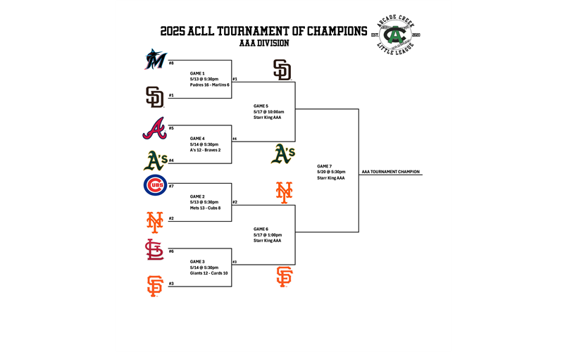 2025 TOCs - AAA Division
