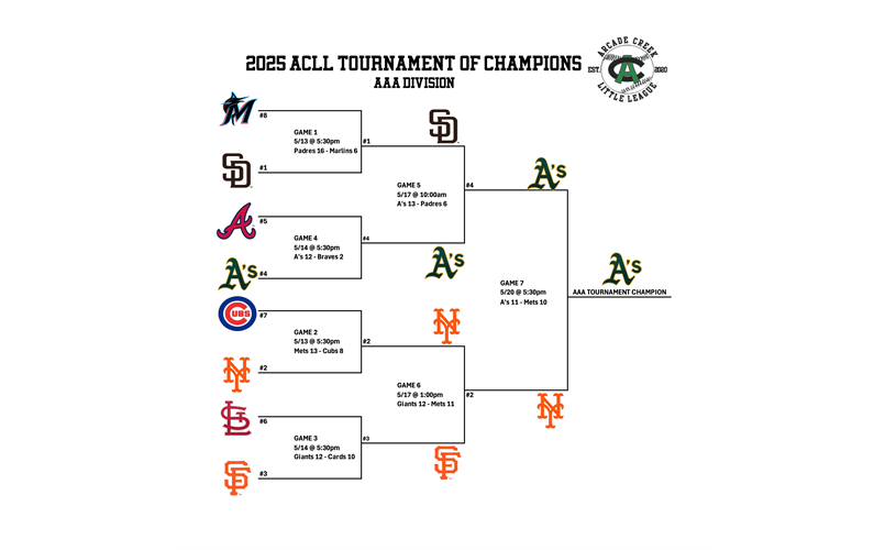 2025 TOCs - AAA Division