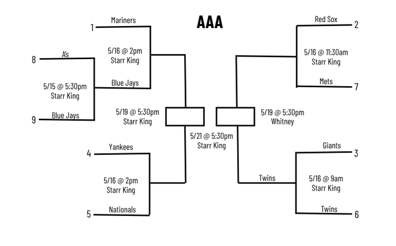 AAA in-house tournament bracket