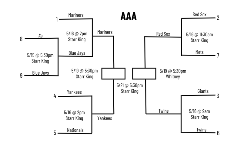 AAA in-house tournament bracket