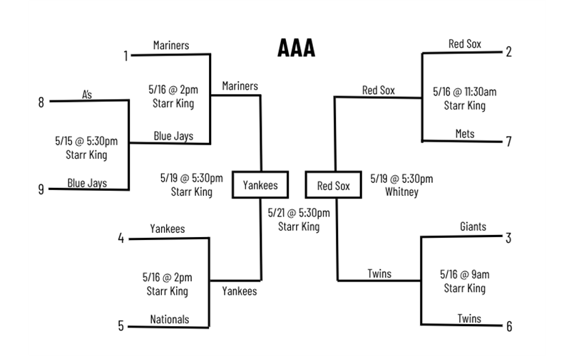 AAA in-house tournament bracket